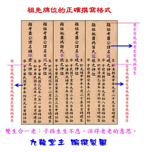 祖先牌位寫法範例|祖先牌位寫法好難懂？牌位寫法、禁忌及注意事項一次。